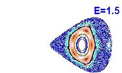 Poincaré section A=-2, E=1.5